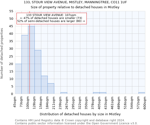 133, STOUR VIEW AVENUE, MISTLEY, MANNINGTREE, CO11 1UF: Size of property relative to detached houses in Mistley