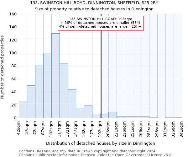 133, SWINSTON HILL ROAD, DINNINGTON, SHEFFIELD, S25 2RY: Size of property relative to detached houses in Dinnington