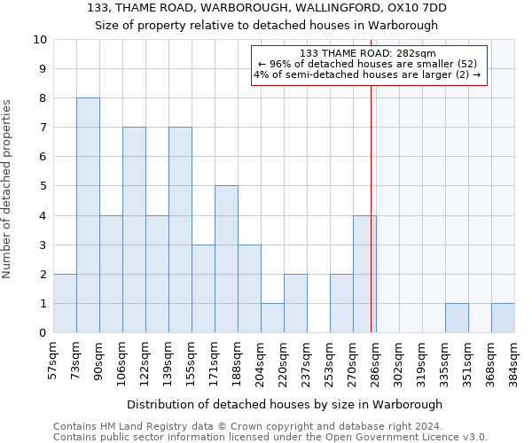 133, THAME ROAD, WARBOROUGH, WALLINGFORD, OX10 7DD: Size of property relative to detached houses in Warborough