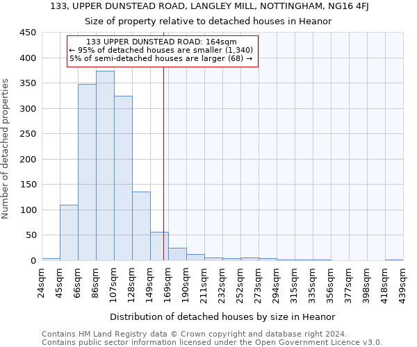 133, UPPER DUNSTEAD ROAD, LANGLEY MILL, NOTTINGHAM, NG16 4FJ: Size of property relative to detached houses in Heanor