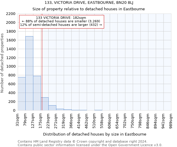 133, VICTORIA DRIVE, EASTBOURNE, BN20 8LJ: Size of property relative to detached houses in Eastbourne