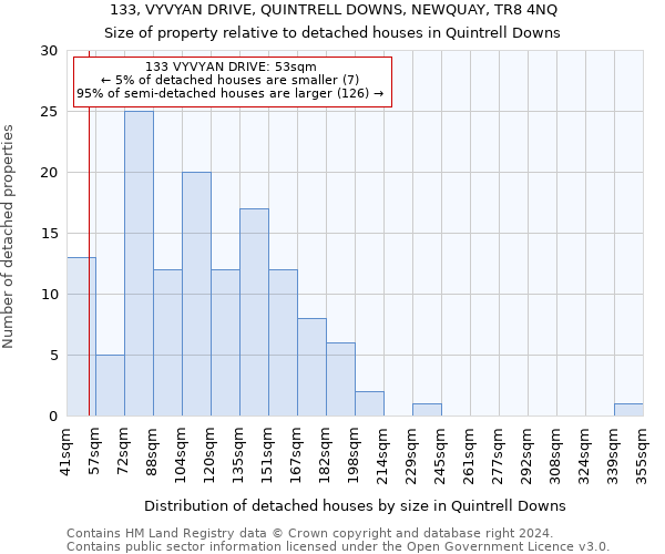 133, VYVYAN DRIVE, QUINTRELL DOWNS, NEWQUAY, TR8 4NQ: Size of property relative to detached houses in Quintrell Downs