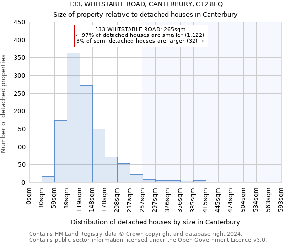 133, WHITSTABLE ROAD, CANTERBURY, CT2 8EQ: Size of property relative to detached houses in Canterbury