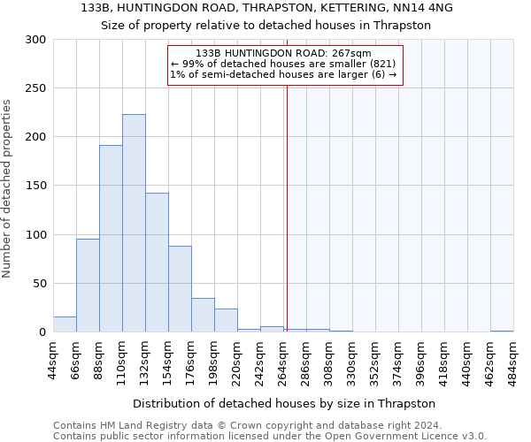 133B, HUNTINGDON ROAD, THRAPSTON, KETTERING, NN14 4NG: Size of property relative to detached houses in Thrapston