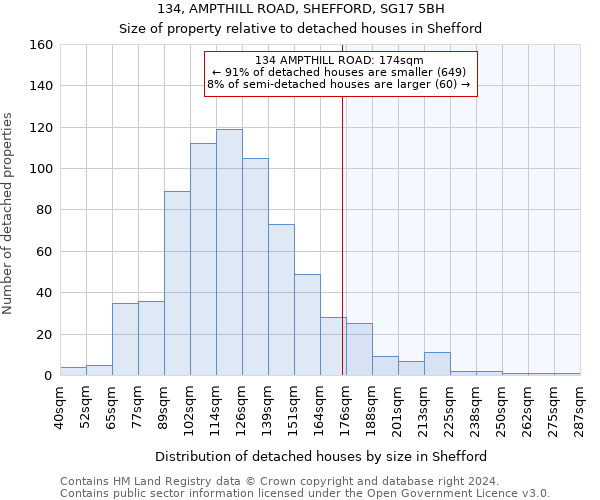 134, AMPTHILL ROAD, SHEFFORD, SG17 5BH: Size of property relative to detached houses in Shefford