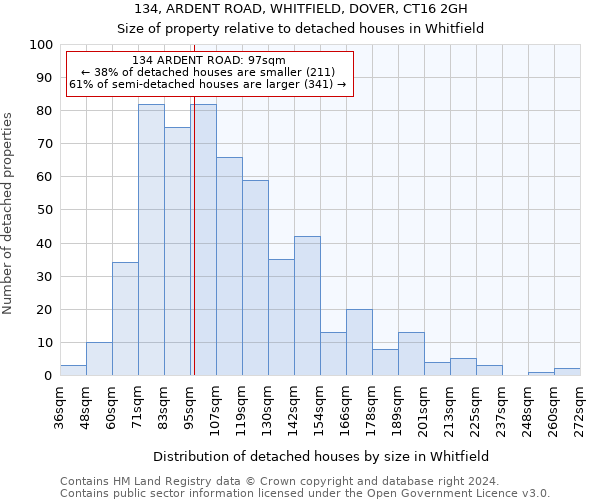 134, ARDENT ROAD, WHITFIELD, DOVER, CT16 2GH: Size of property relative to detached houses in Whitfield