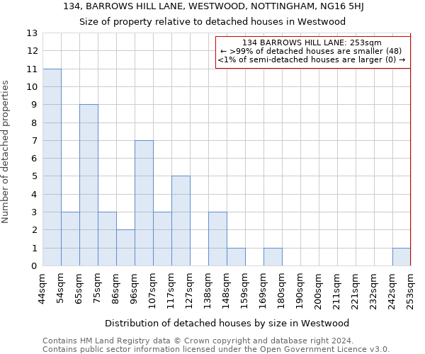 134, BARROWS HILL LANE, WESTWOOD, NOTTINGHAM, NG16 5HJ: Size of property relative to detached houses in Westwood