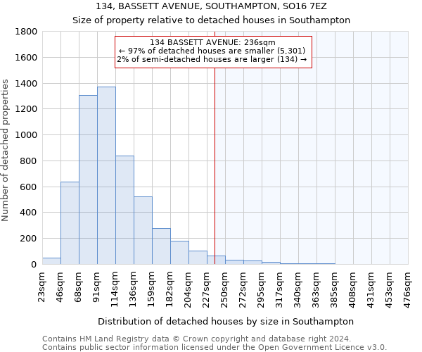 134, BASSETT AVENUE, SOUTHAMPTON, SO16 7EZ: Size of property relative to detached houses in Southampton