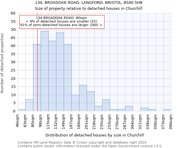 134, BROADOAK ROAD, LANGFORD, BRISTOL, BS40 5HB: Size of property relative to detached houses in Churchill