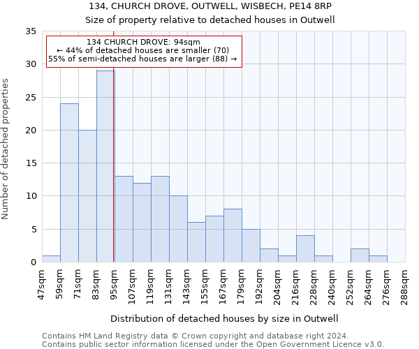 134, CHURCH DROVE, OUTWELL, WISBECH, PE14 8RP: Size of property relative to detached houses in Outwell