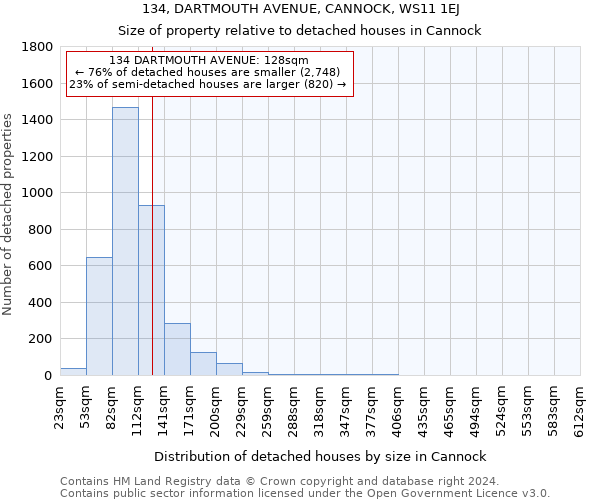 134, DARTMOUTH AVENUE, CANNOCK, WS11 1EJ: Size of property relative to detached houses in Cannock