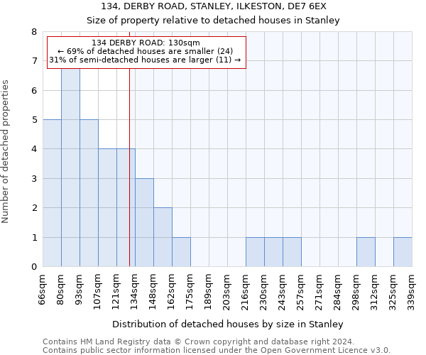 134, DERBY ROAD, STANLEY, ILKESTON, DE7 6EX: Size of property relative to detached houses in Stanley