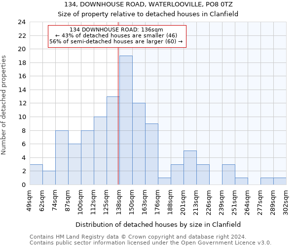 134, DOWNHOUSE ROAD, WATERLOOVILLE, PO8 0TZ: Size of property relative to detached houses in Clanfield