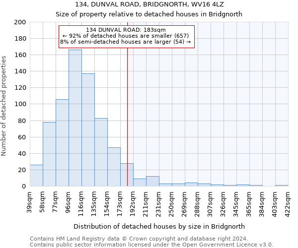 134, DUNVAL ROAD, BRIDGNORTH, WV16 4LZ: Size of property relative to detached houses in Bridgnorth