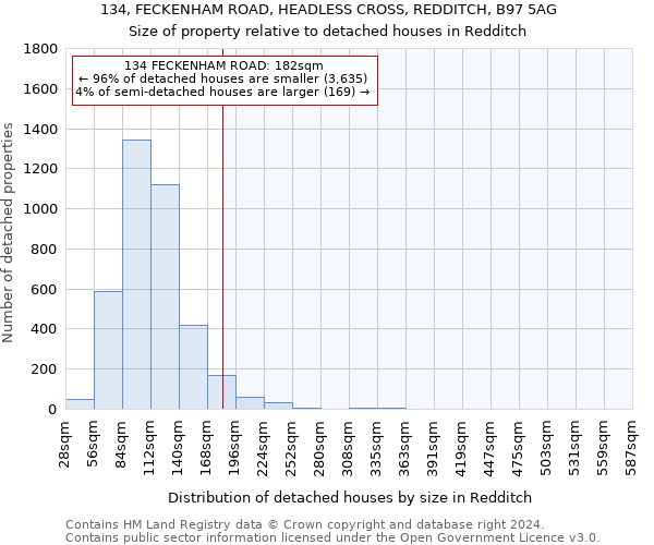 134, FECKENHAM ROAD, HEADLESS CROSS, REDDITCH, B97 5AG: Size of property relative to detached houses in Redditch