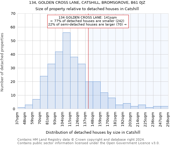 134, GOLDEN CROSS LANE, CATSHILL, BROMSGROVE, B61 0JZ: Size of property relative to detached houses in Catshill