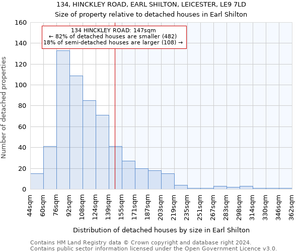 134, HINCKLEY ROAD, EARL SHILTON, LEICESTER, LE9 7LD: Size of property relative to detached houses in Earl Shilton