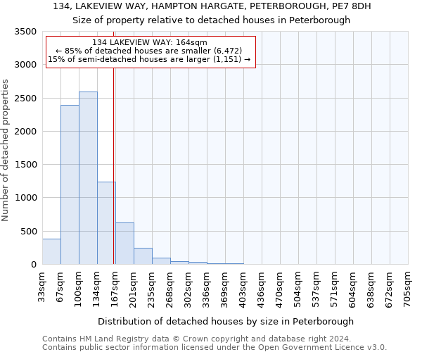 134, LAKEVIEW WAY, HAMPTON HARGATE, PETERBOROUGH, PE7 8DH: Size of property relative to detached houses in Peterborough