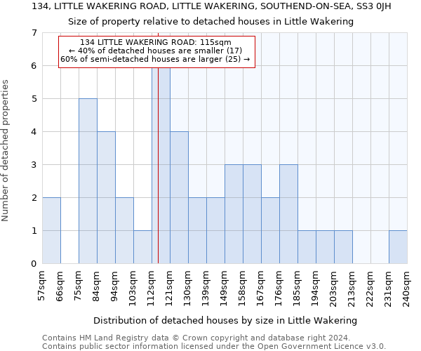 134, LITTLE WAKERING ROAD, LITTLE WAKERING, SOUTHEND-ON-SEA, SS3 0JH: Size of property relative to detached houses in Little Wakering