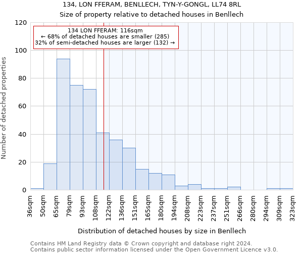 134, LON FFERAM, BENLLECH, TYN-Y-GONGL, LL74 8RL: Size of property relative to detached houses in Benllech