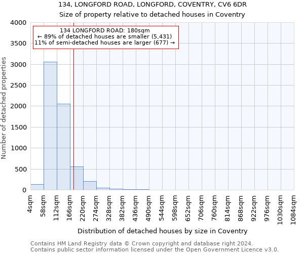 134, LONGFORD ROAD, LONGFORD, COVENTRY, CV6 6DR: Size of property relative to detached houses in Coventry