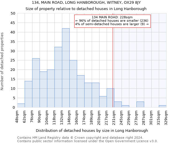 134, MAIN ROAD, LONG HANBOROUGH, WITNEY, OX29 8JY: Size of property relative to detached houses in Long Hanborough