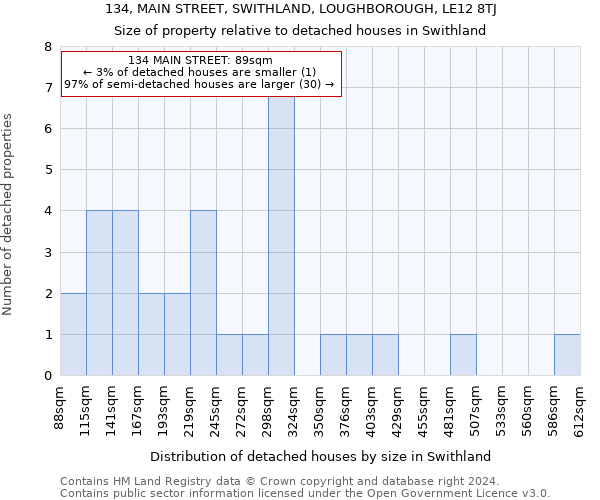 134, MAIN STREET, SWITHLAND, LOUGHBOROUGH, LE12 8TJ: Size of property relative to detached houses in Swithland