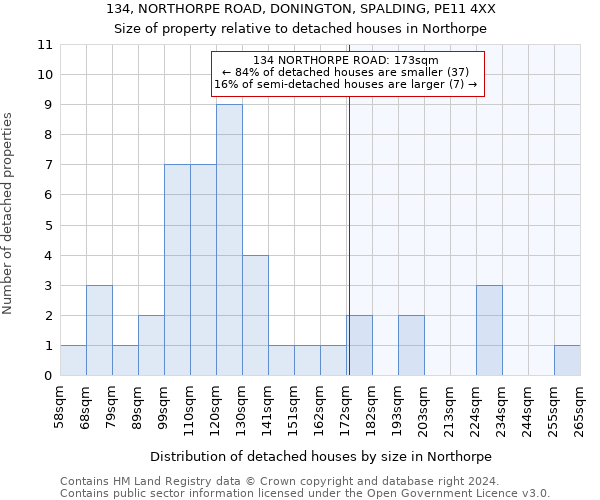 134, NORTHORPE ROAD, DONINGTON, SPALDING, PE11 4XX: Size of property relative to detached houses in Northorpe