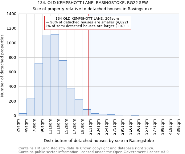 134, OLD KEMPSHOTT LANE, BASINGSTOKE, RG22 5EW: Size of property relative to detached houses in Basingstoke