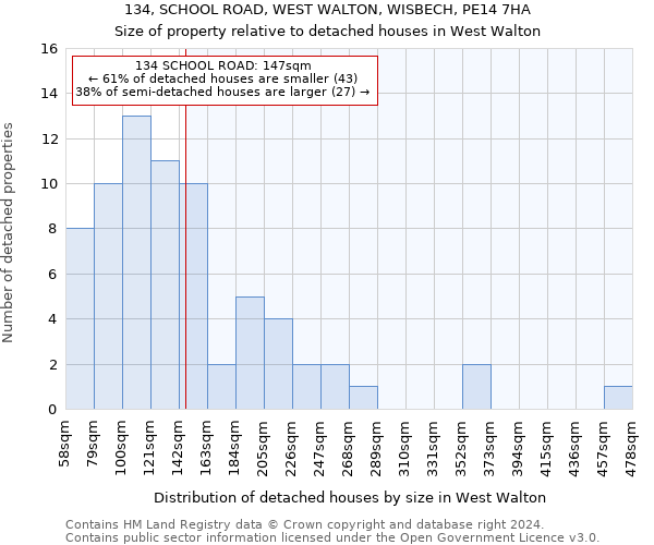 134, SCHOOL ROAD, WEST WALTON, WISBECH, PE14 7HA: Size of property relative to detached houses in West Walton