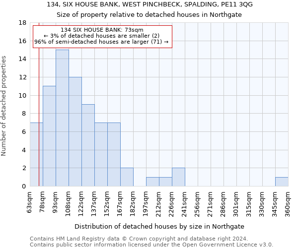 134, SIX HOUSE BANK, WEST PINCHBECK, SPALDING, PE11 3QG: Size of property relative to detached houses in Northgate