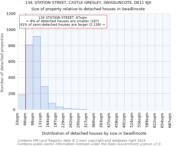 134, STATION STREET, CASTLE GRESLEY, SWADLINCOTE, DE11 9JX: Size of property relative to detached houses in Swadlincote