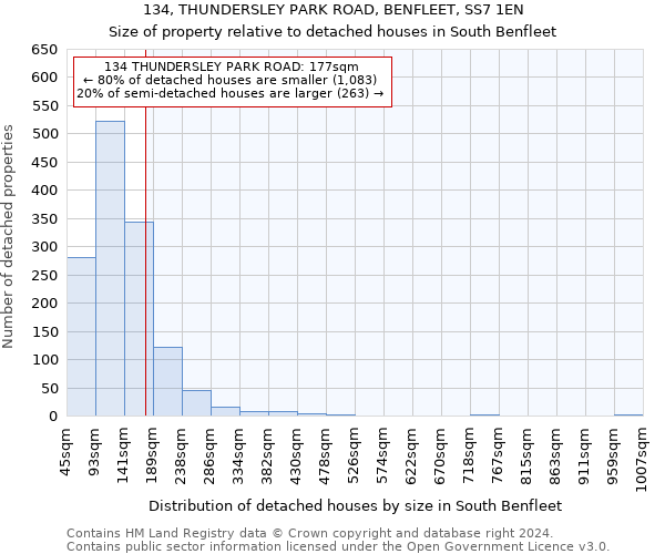 134, THUNDERSLEY PARK ROAD, BENFLEET, SS7 1EN: Size of property relative to detached houses in South Benfleet