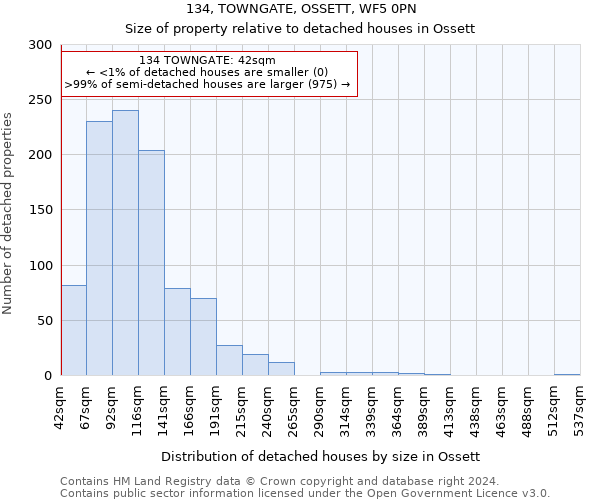 134, TOWNGATE, OSSETT, WF5 0PN: Size of property relative to detached houses in Ossett