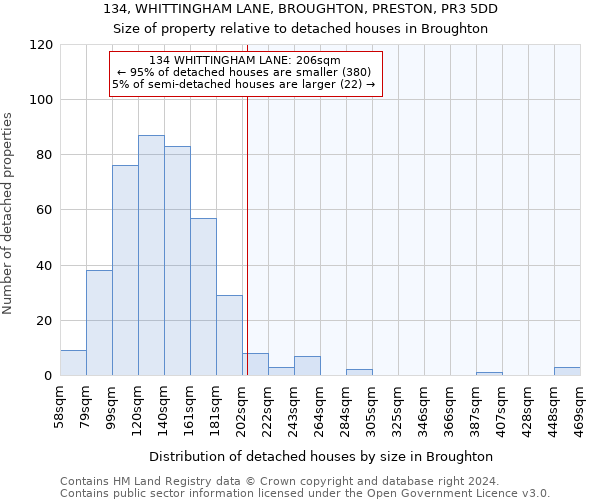 134, WHITTINGHAM LANE, BROUGHTON, PRESTON, PR3 5DD: Size of property relative to detached houses in Broughton