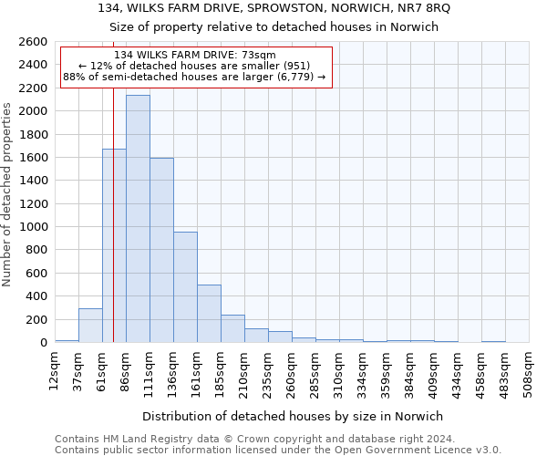 134, WILKS FARM DRIVE, SPROWSTON, NORWICH, NR7 8RQ: Size of property relative to detached houses in Norwich