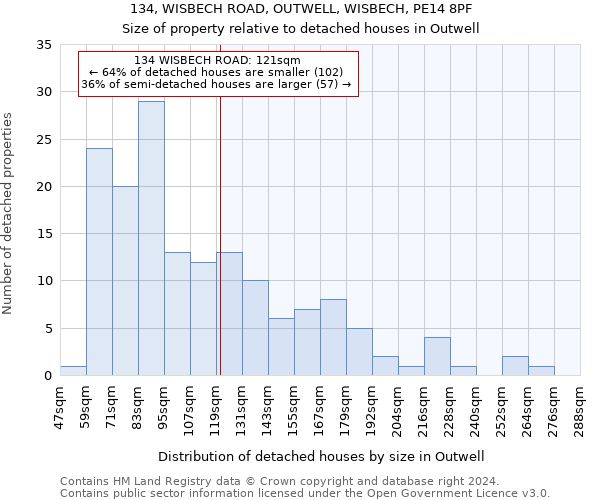 134, WISBECH ROAD, OUTWELL, WISBECH, PE14 8PF: Size of property relative to detached houses in Outwell