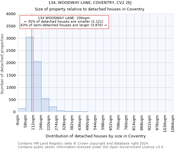 134, WOODWAY LANE, COVENTRY, CV2 2EJ: Size of property relative to detached houses in Coventry