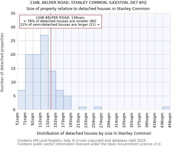 134B, BELPER ROAD, STANLEY COMMON, ILKESTON, DE7 6FQ: Size of property relative to detached houses in Stanley Common