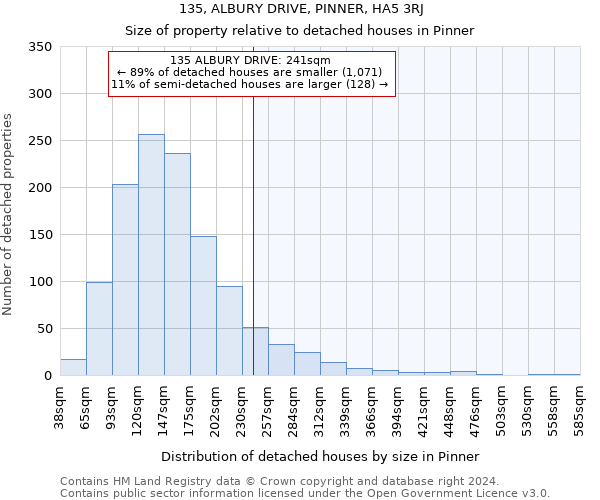 135, ALBURY DRIVE, PINNER, HA5 3RJ: Size of property relative to detached houses in Pinner