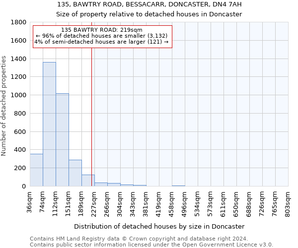 135, BAWTRY ROAD, BESSACARR, DONCASTER, DN4 7AH: Size of property relative to detached houses in Doncaster