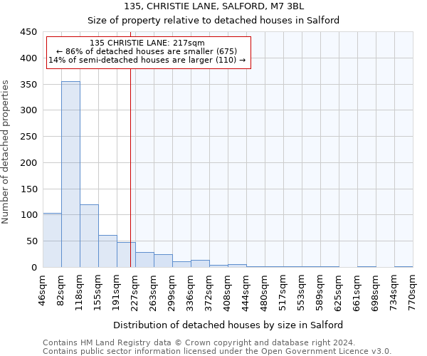 135, CHRISTIE LANE, SALFORD, M7 3BL: Size of property relative to detached houses in Salford