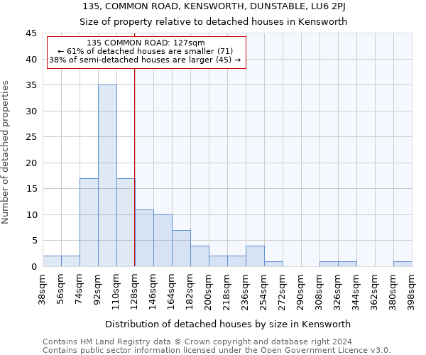 135, COMMON ROAD, KENSWORTH, DUNSTABLE, LU6 2PJ: Size of property relative to detached houses in Kensworth