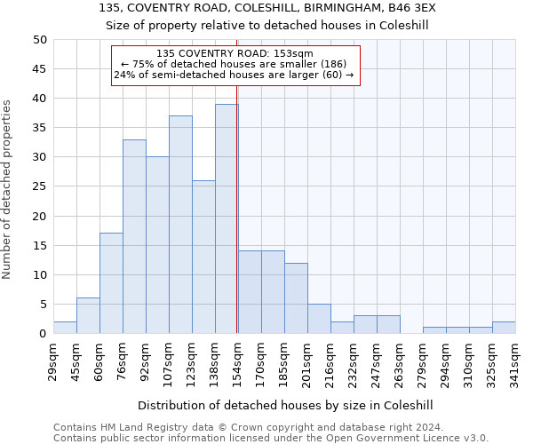 135, COVENTRY ROAD, COLESHILL, BIRMINGHAM, B46 3EX: Size of property relative to detached houses in Coleshill