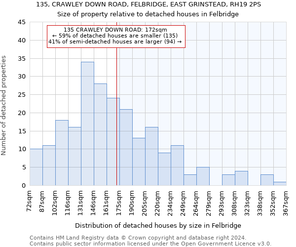 135, CRAWLEY DOWN ROAD, FELBRIDGE, EAST GRINSTEAD, RH19 2PS: Size of property relative to detached houses in Felbridge