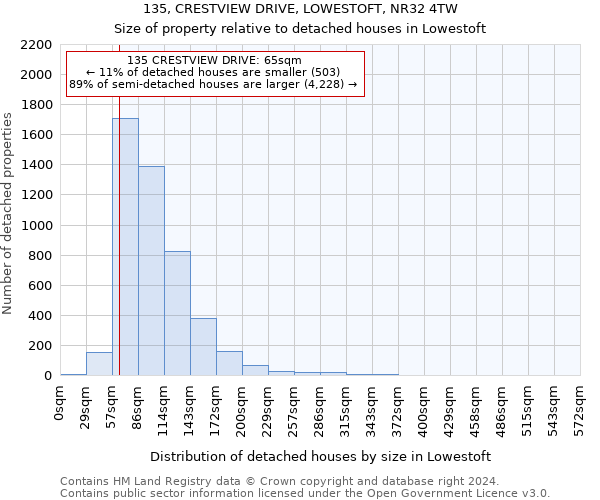 135, CRESTVIEW DRIVE, LOWESTOFT, NR32 4TW: Size of property relative to detached houses in Lowestoft