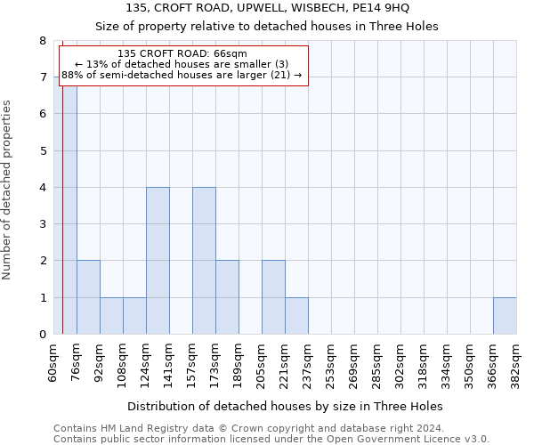 135, CROFT ROAD, UPWELL, WISBECH, PE14 9HQ: Size of property relative to detached houses in Three Holes