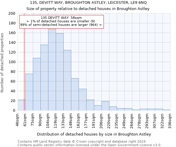 135, DEVITT WAY, BROUGHTON ASTLEY, LEICESTER, LE9 6NQ: Size of property relative to detached houses in Broughton Astley