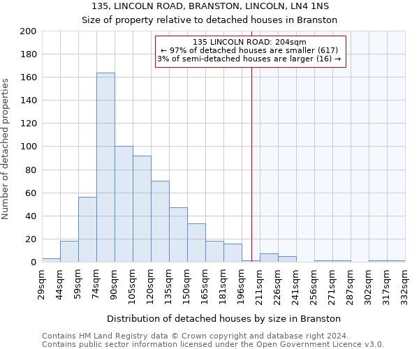 135, LINCOLN ROAD, BRANSTON, LINCOLN, LN4 1NS: Size of property relative to detached houses in Branston