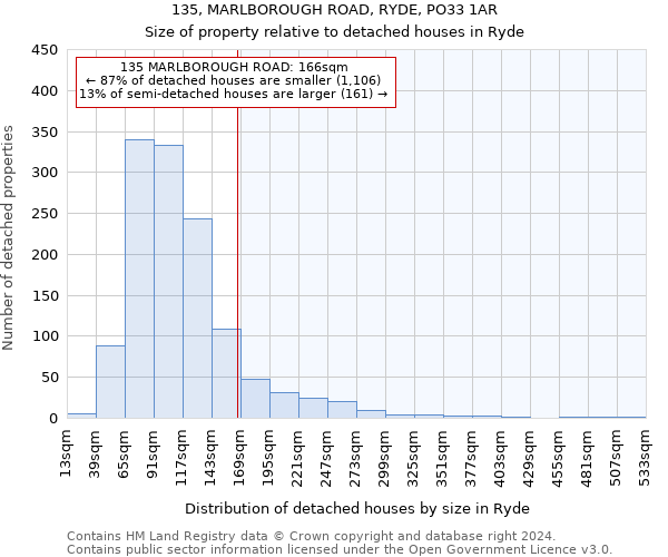 135, MARLBOROUGH ROAD, RYDE, PO33 1AR: Size of property relative to detached houses in Ryde